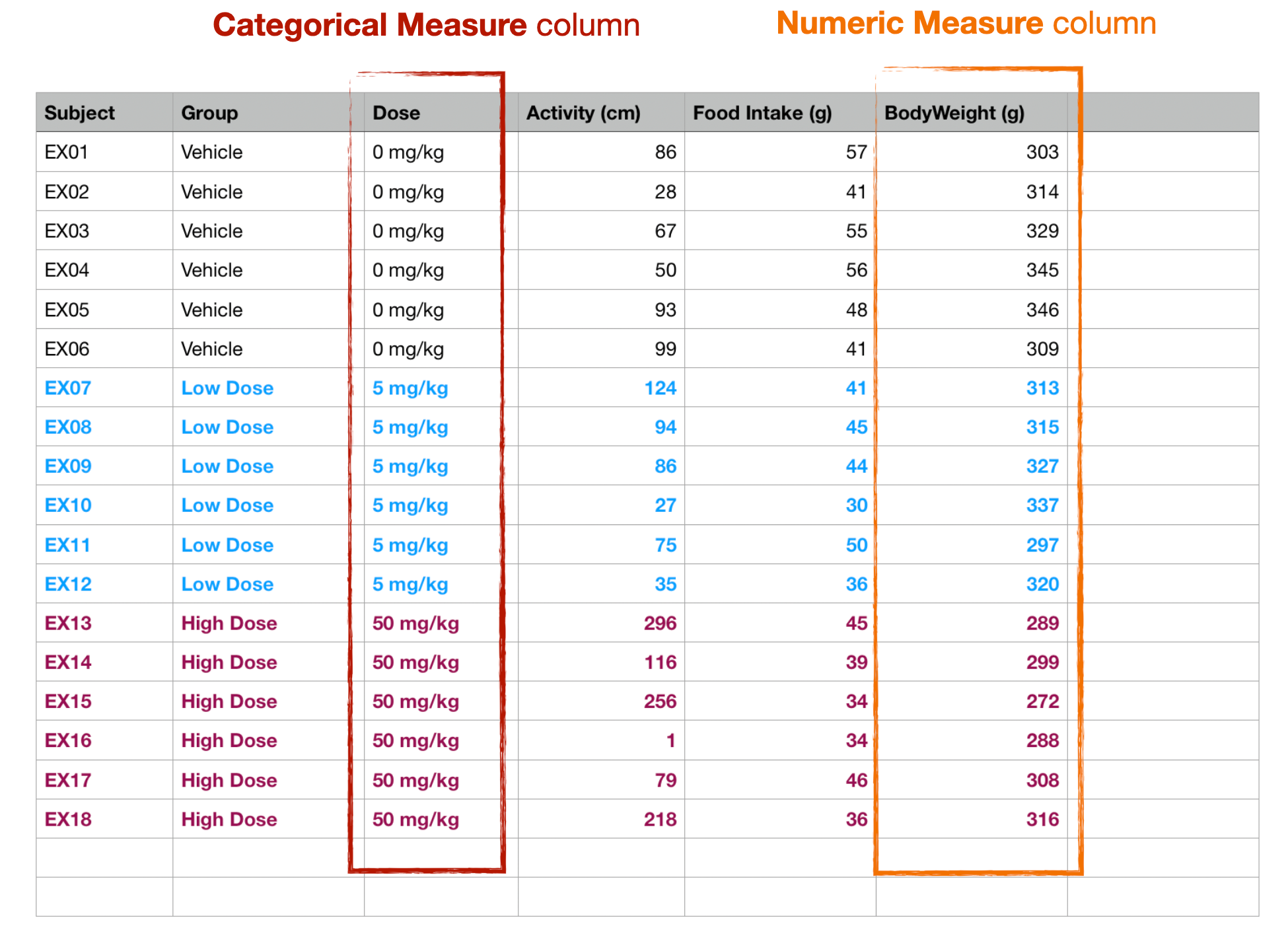 datasheet columns