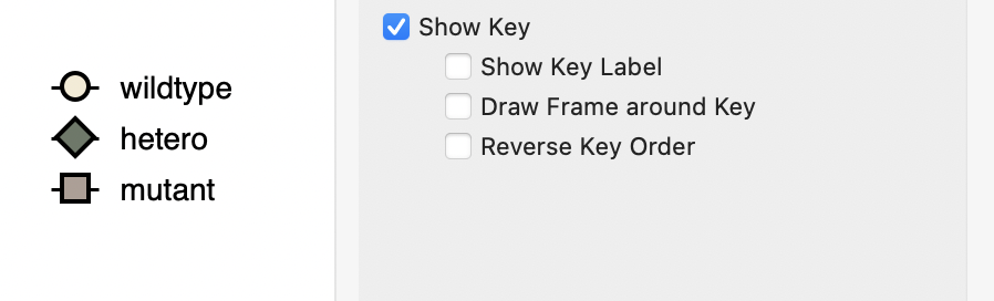 key no frame